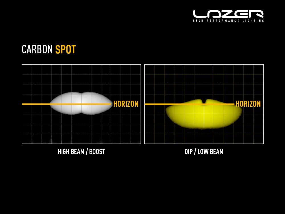 Lazer Carbon-6 Spot (Yellow Dip Mode)