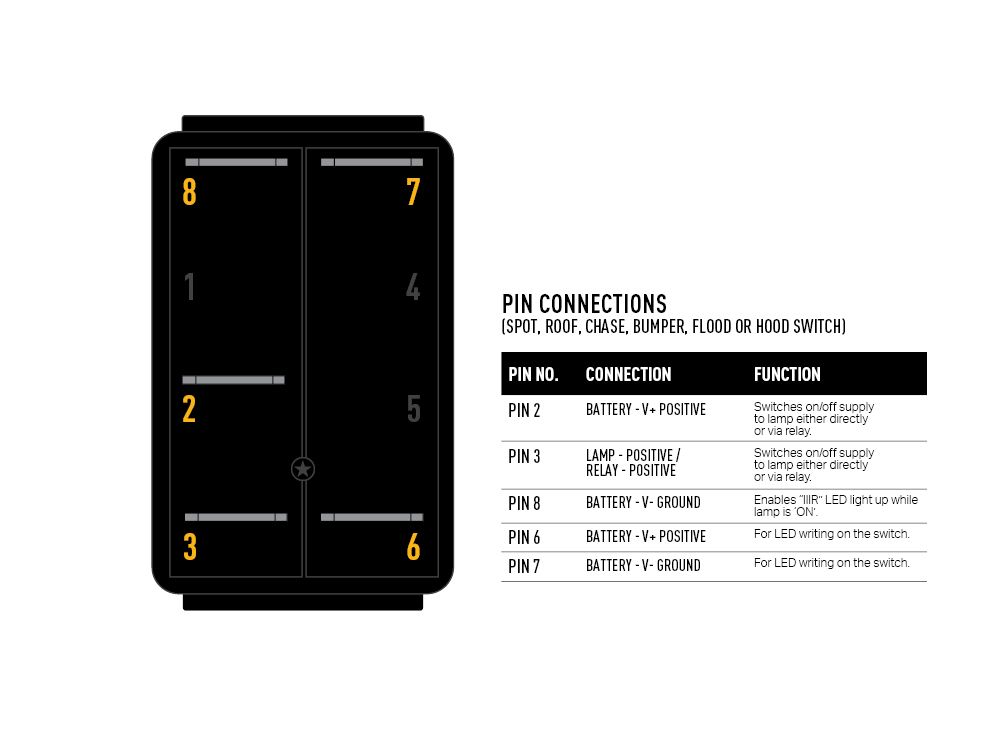 Lazer Rocker Switch (IIIR) - Flood