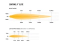 Lazer Sentinel 9'' Elite PL2