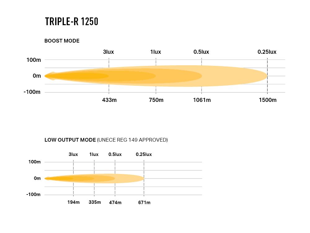 Lazer Triple-R 1250 Beacon