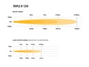 Lazer Triple-R 1250 Beacon