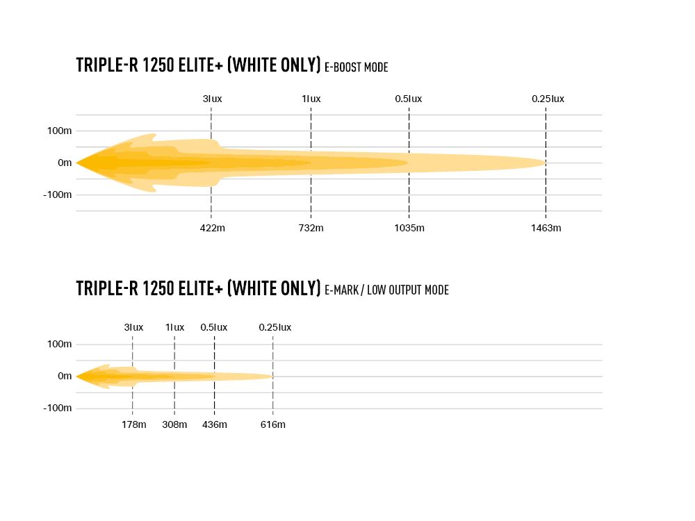 Lazer Triple-R 1250 Elite+
