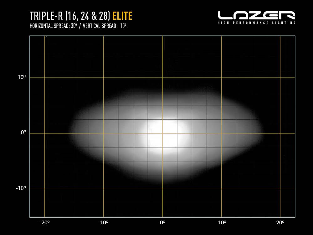 Lazer Triple-R 16 Elite - Gen 2