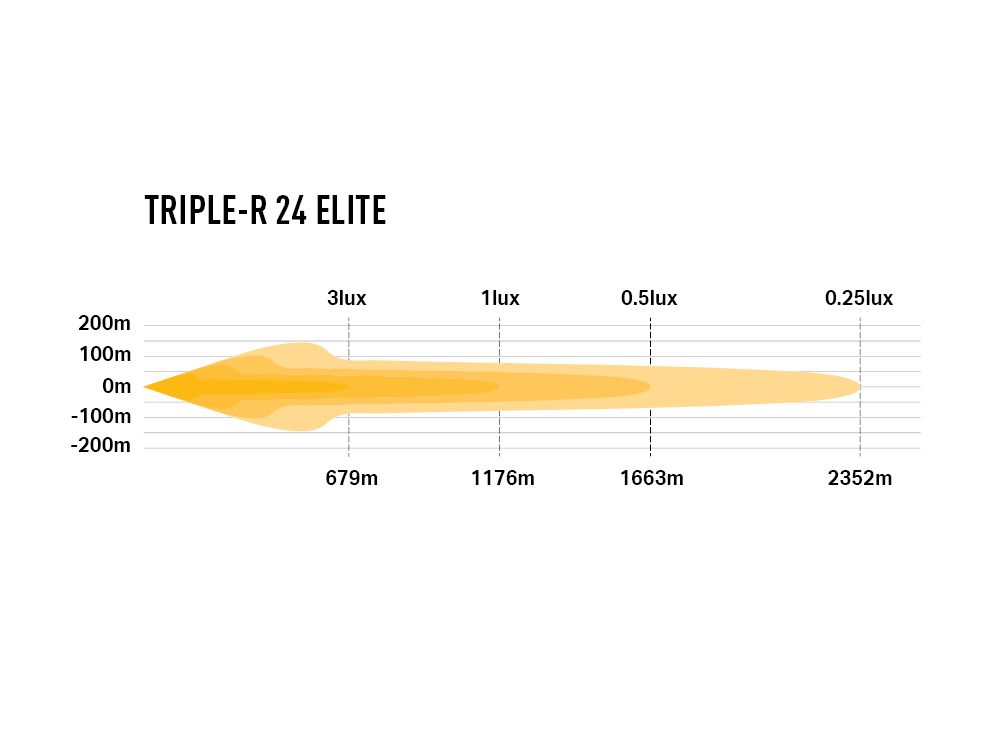 Lazer Triple-R 24 Elite - Gen2