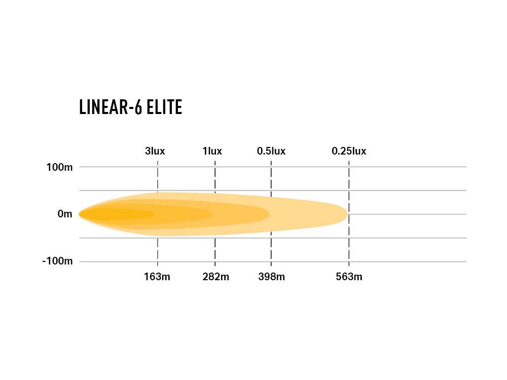 Lazer Linear-6 Elite