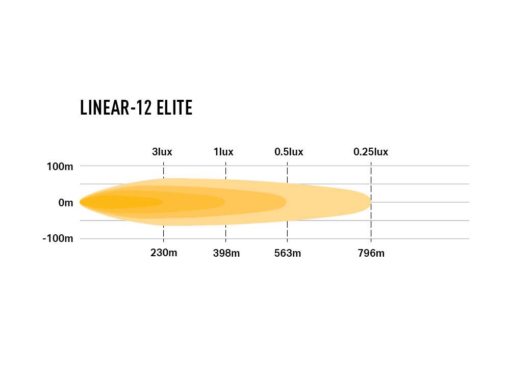 Lazer Linear-12 Elite