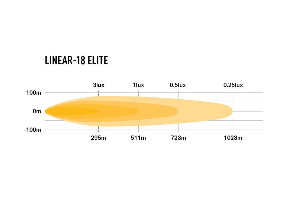 Lazer Linear-18 Elite