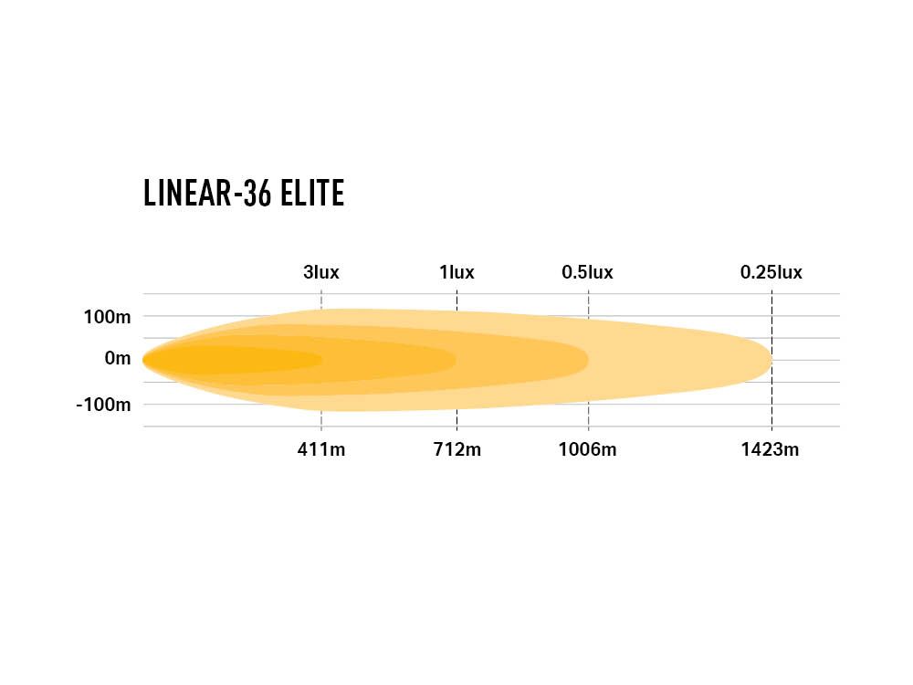 Lazer Linear-36 Elite