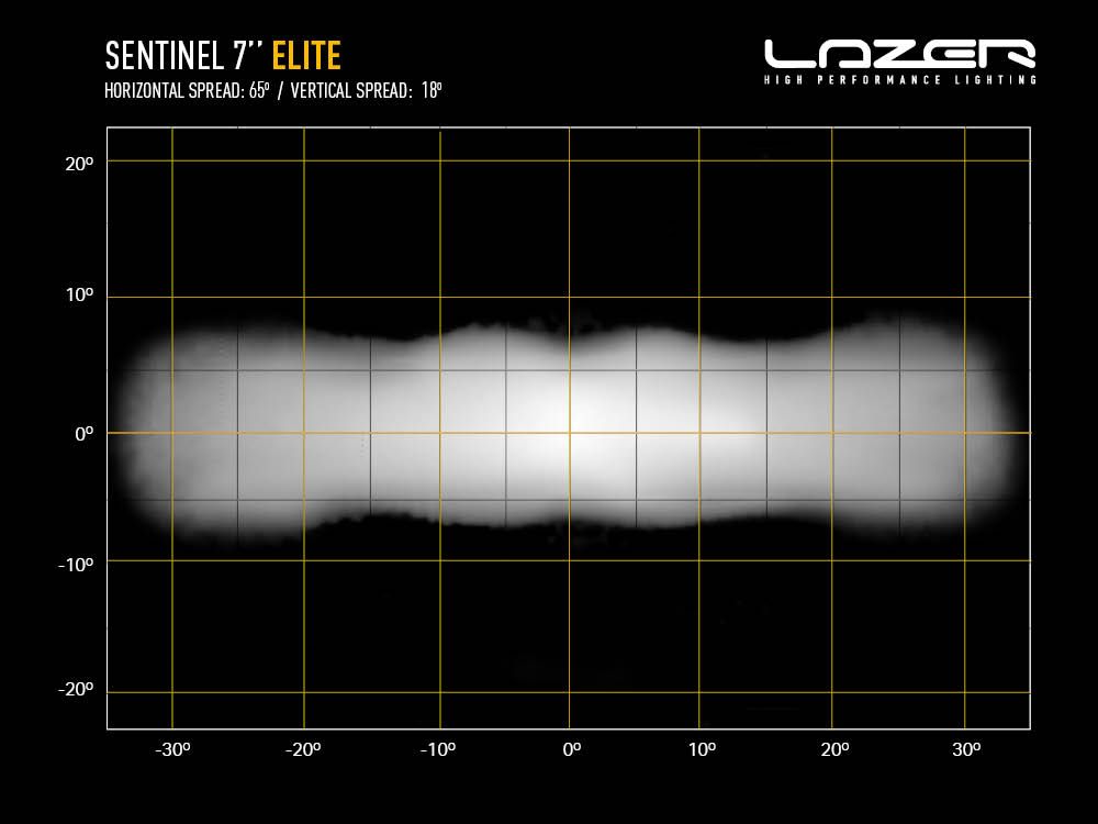 Lazer Sentinel 7" Elite