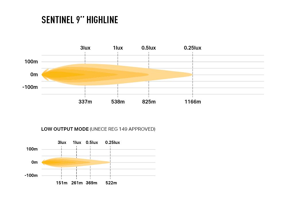 Lazer Sentinel 9'' Highline Lamp with Beacon 