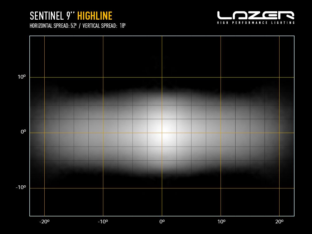 Lazer Sentinel 9'' Highline Lamp with Beacon 
