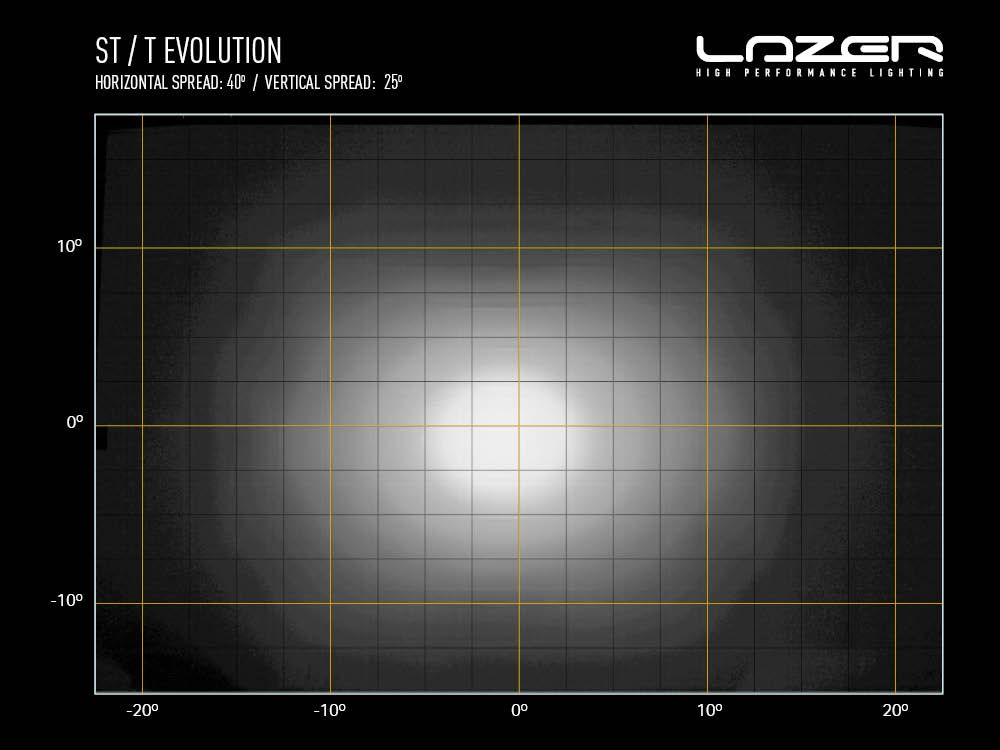 Lazer ST4 Evolution LED Bar