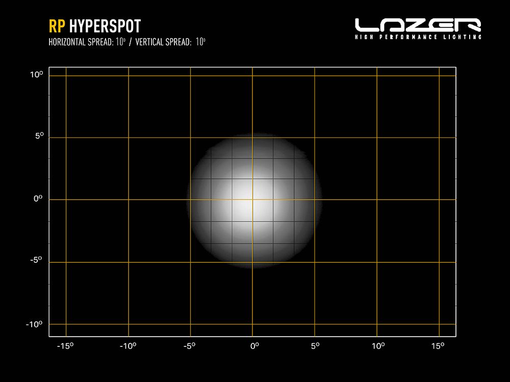 Lazer RacePod - Hyperspot