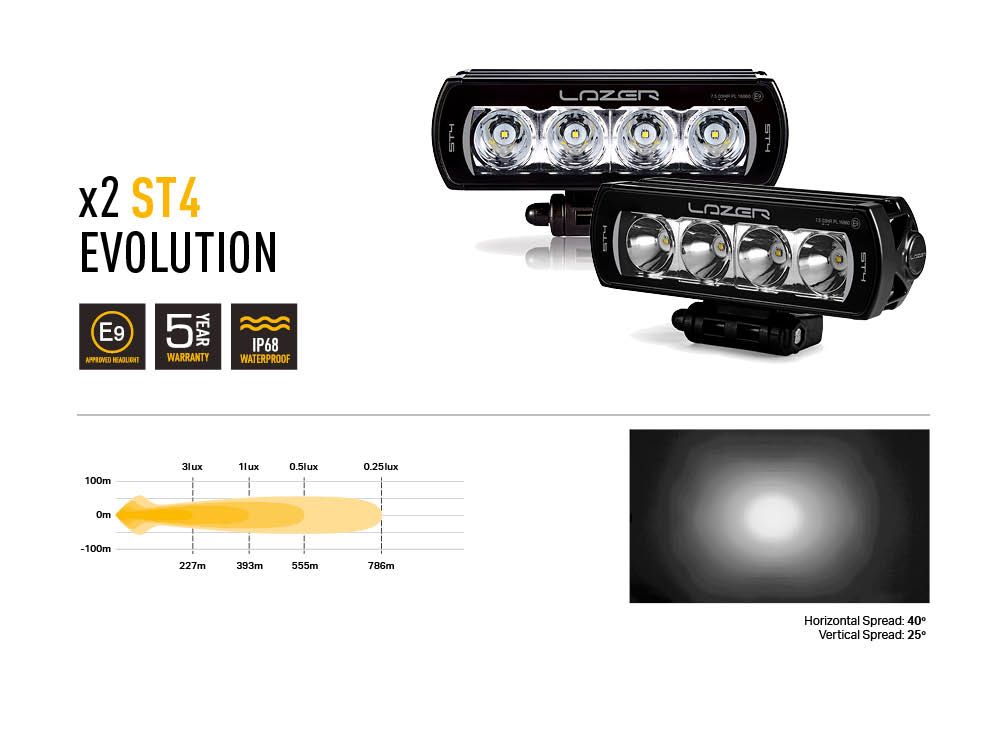 Lazer Toyota Land Cruiser 250 (2024+) - Grille Mount Kit (includes: 2x ST4, 1x Grille Mount Brackets, 1x Wiring Kit)
