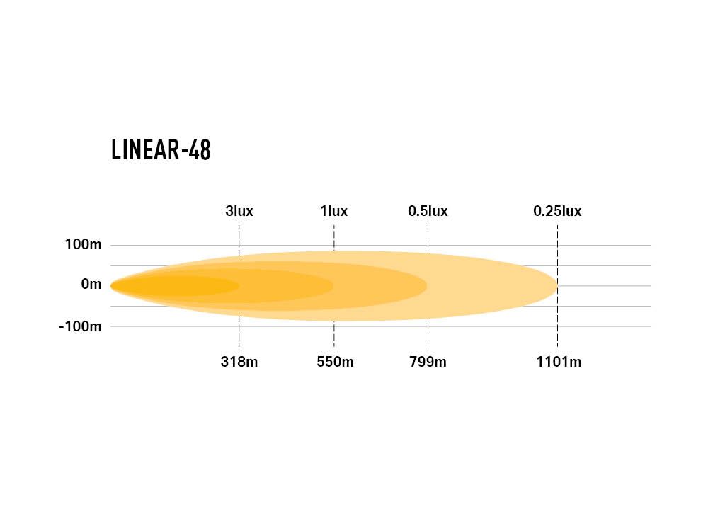 Lazer Linear-48 (Black)
