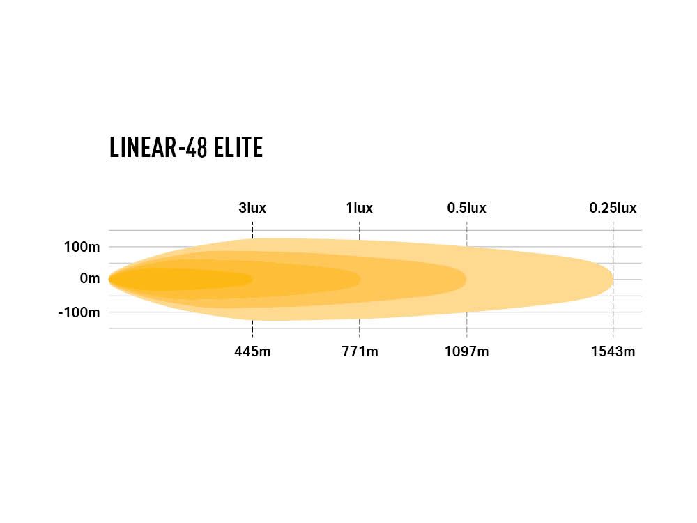 Lazer Linear-48 Elite
