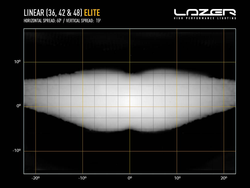 Lazer Linear-48 Elite