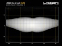 Lazer Linear-48 Elite