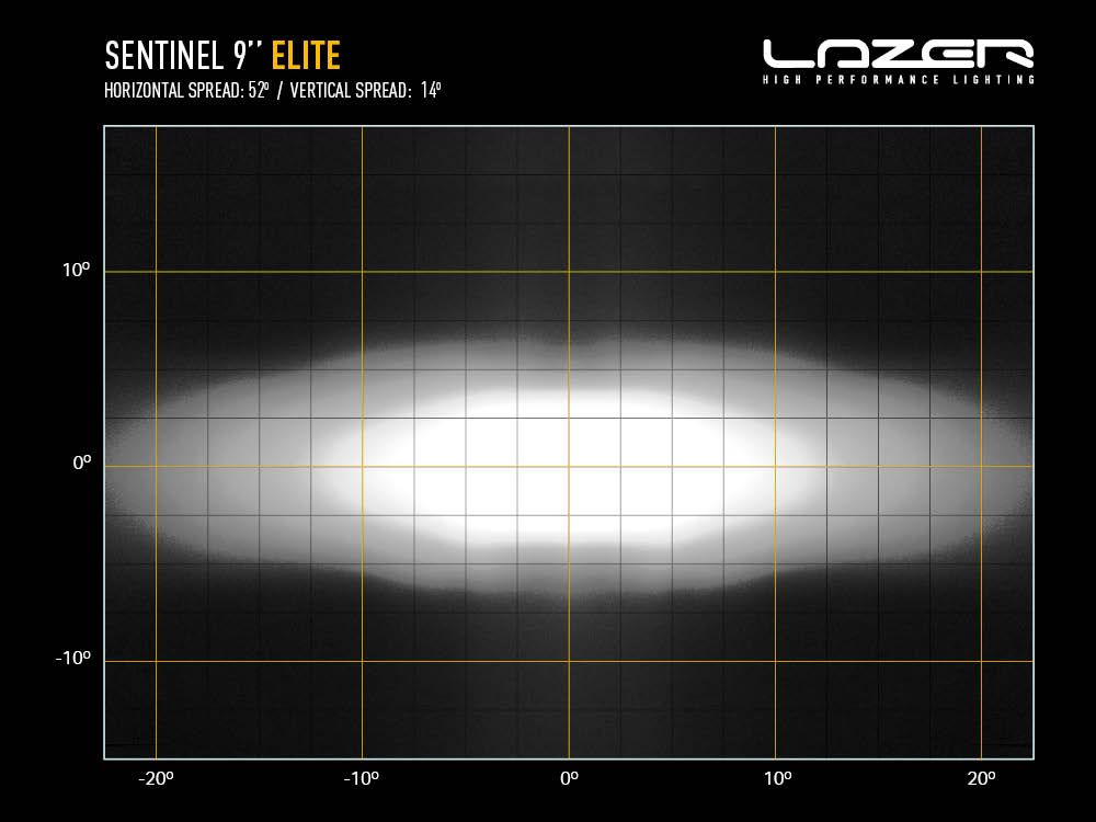 Lazer Sentinel 9" Elite PL2 - White