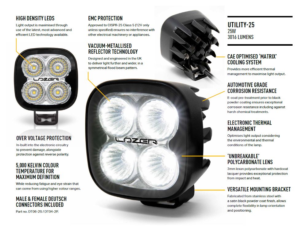 Lazer Utility-25 (Uni-Directional Lens)