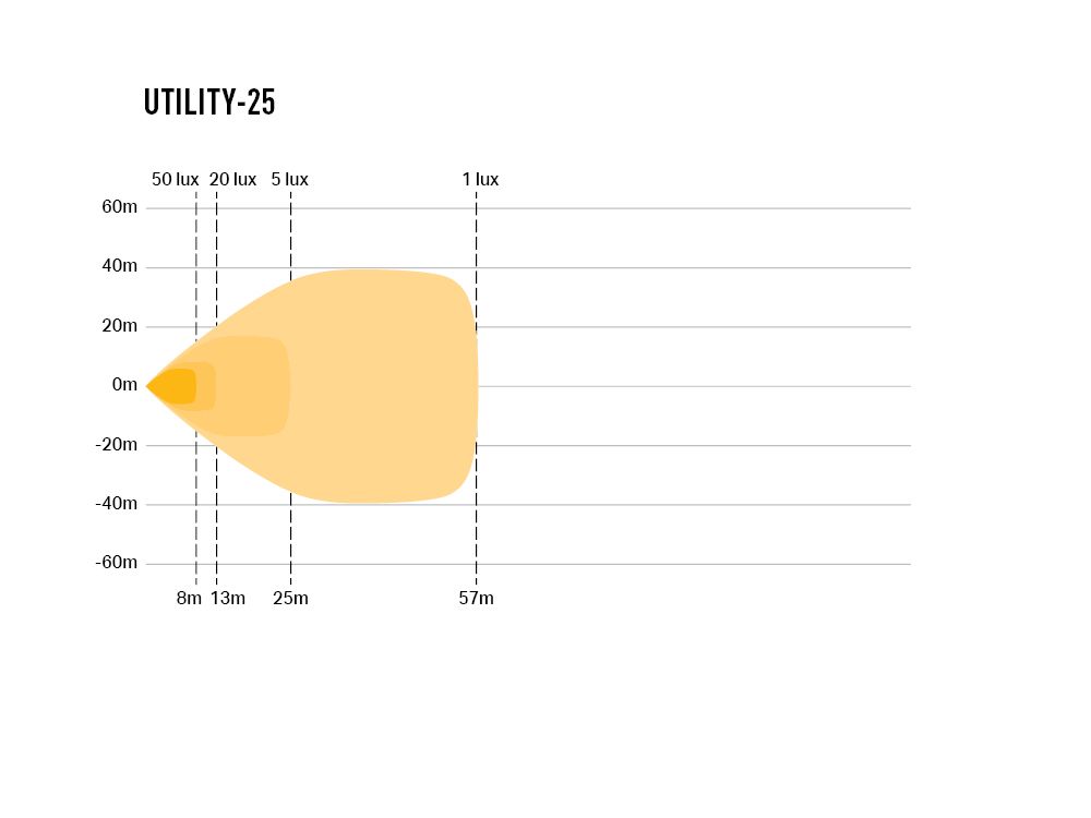 Lazer Utility-25 (Uni-Directional Lens)