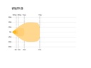 Lazer Utility-25 (Uni-Directional Lens)