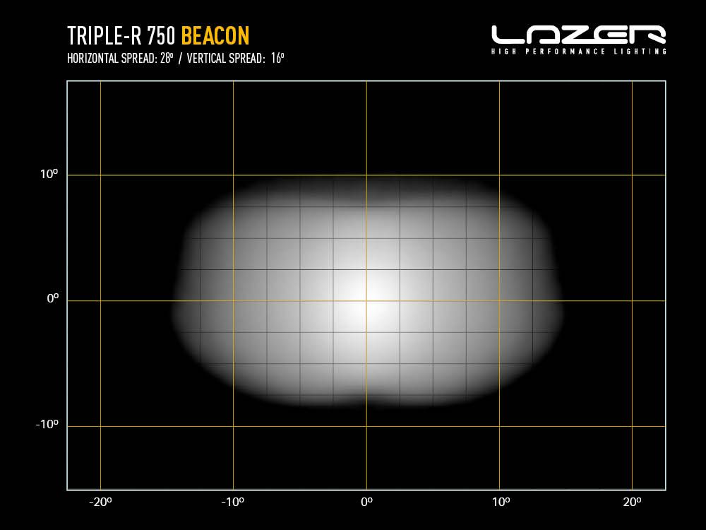 Lazer Triple-R 750 Beacon