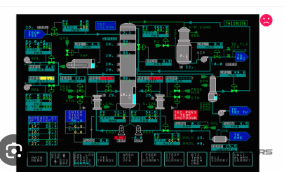 Display Hmi Standard